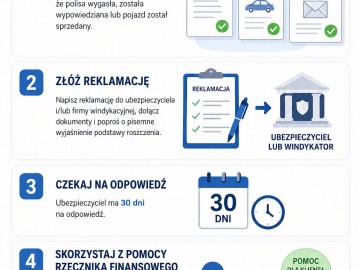 Bezsadne wezwania do zapłaty OC